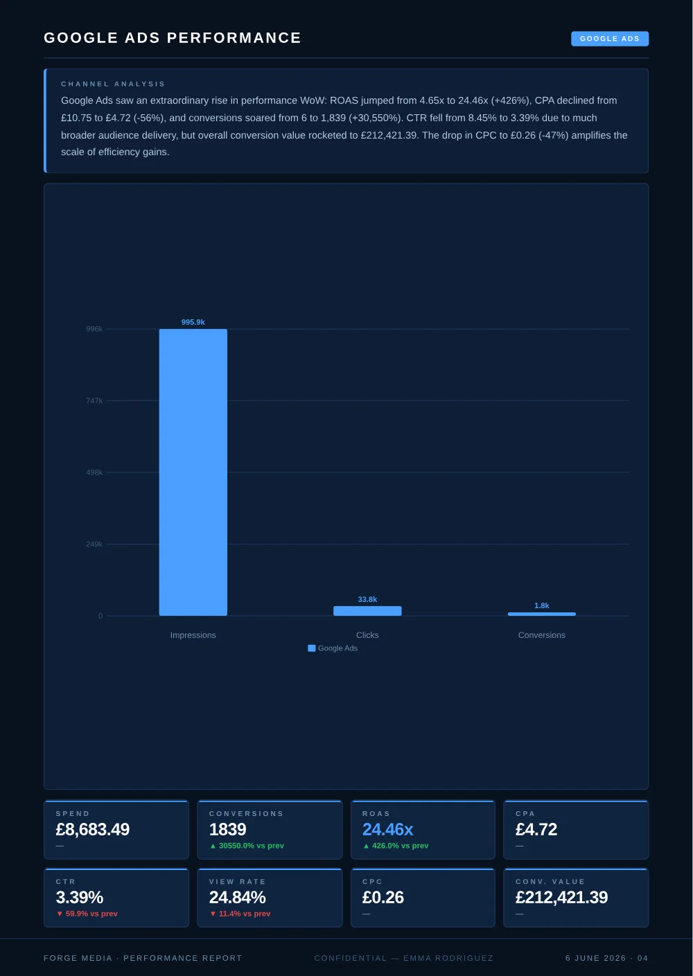 Sample report performance chart page