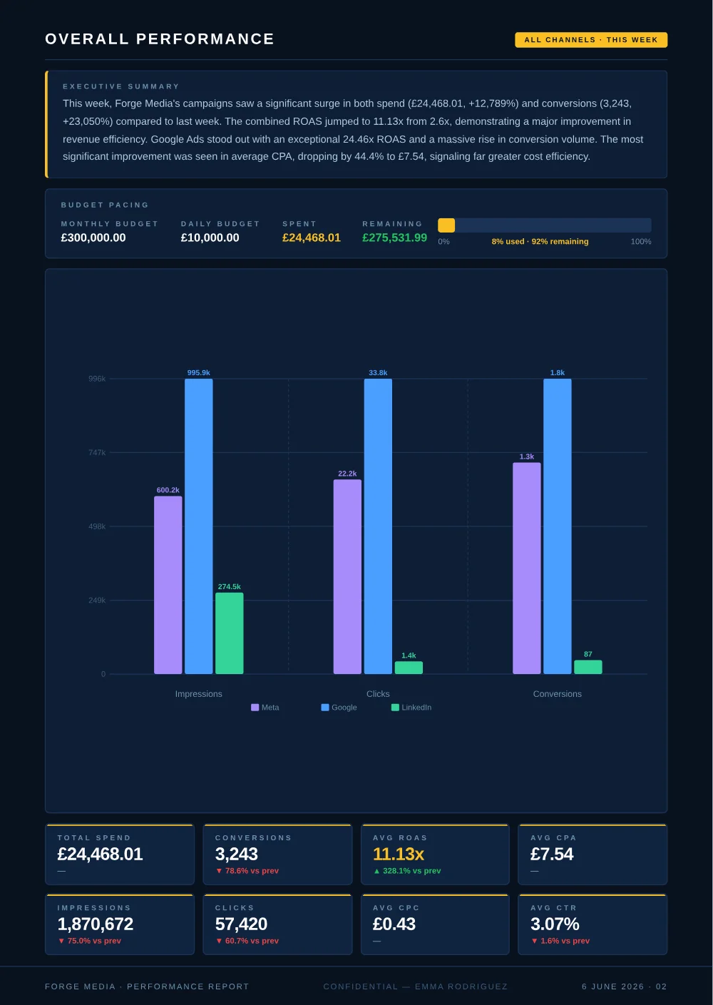 Sample report KPI summary page